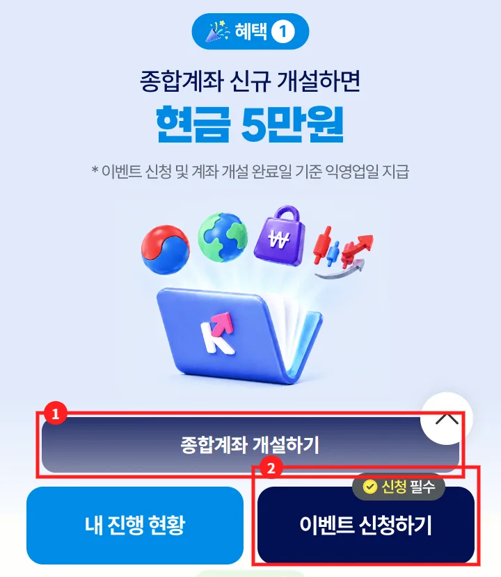 키움증권 계좌개설 이벤트 혜택1 화면에서 종합계좌 개설하기 버튼과 신청 필수 이벤트 신청하기 버튼을 빨간 테두리와 번호로 표시한 화면