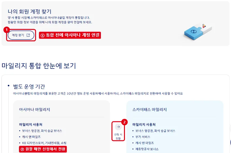대한항공 마일리지 통합 안내 사이트에서 나의 회원 계정 찾기 버튼과 아시아나 마일리지에서 스카이패스 마일리지로 신청 시 전환 표시를 빨간 테두리로 표시한 화면