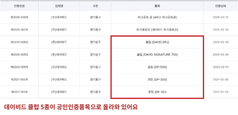 대한파크골프협회 공인인증품목 검색에서 데이비드 클럽 DPJ, SIGNATURE 700, DP-500, DP-300, DP-101을 빨간 테두리로 표시한 화면
