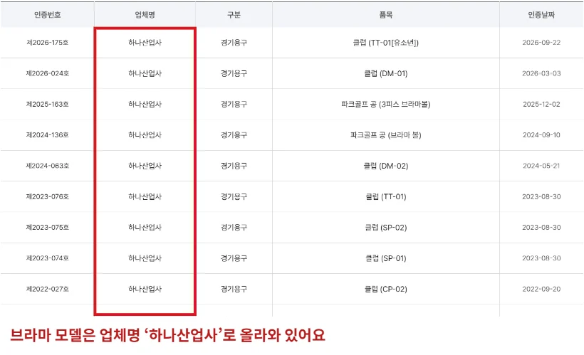 대한파크골프협회 공인인증품목 검색에서 업체명 하나산업사로 올라온 브라마 클럽과 브라마볼 목록을 빨간 테두리로 표시한 화면