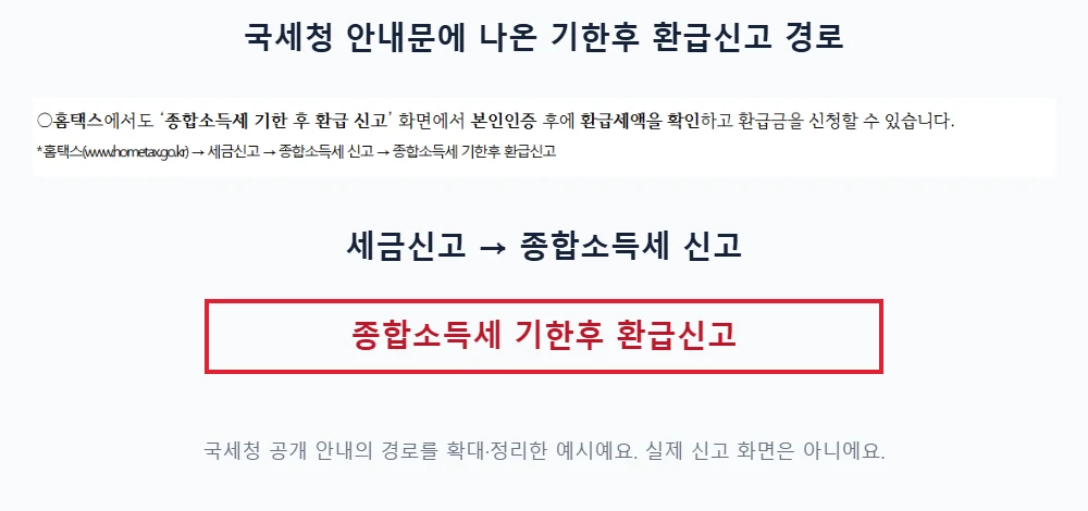 국세청 공개 안내문 일부와 세금신고 종합소득세 신고 기한후 환급신고 경로를 재구성하고 마지막 메뉴를 빨간색으로 강조한 예시