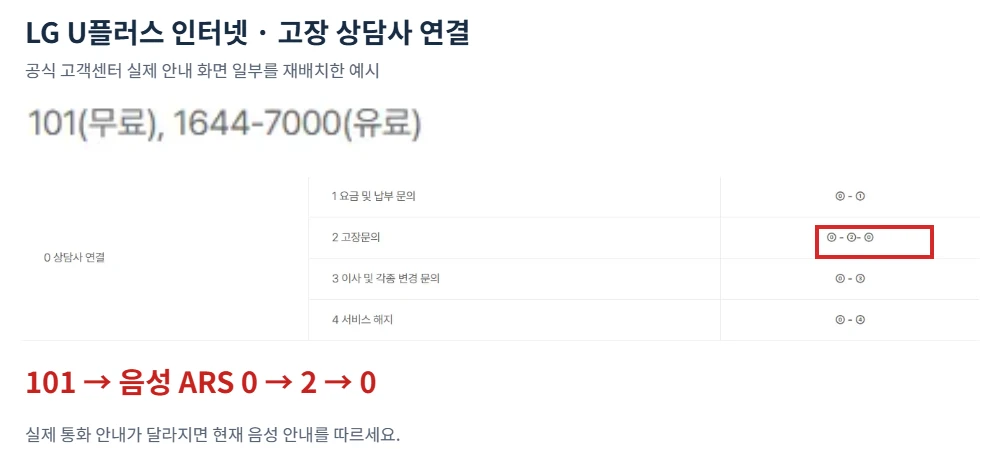 LG U플러스 인터넷 고객센터 101 무료 번호와 고장 상담사 연결 0번 2번 0번 경로를 빨간색으로 표시한 공식 안내 화면
