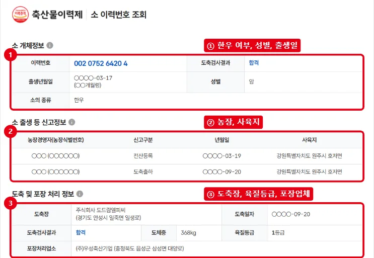 축산물이력제 소 이력번호 조회 결과에서 소 개체정보, 출생 등 신고정보, 도축 및 포장처리 정보 영역을 빨간 테두리로 표시한 화면, 개인정보와 연도는 가림 처리