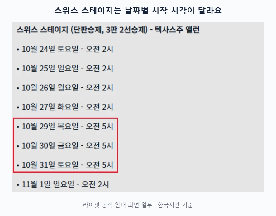 라이엇 공식 안내의 롤드컵 스위스 스테이지 일정 중 오전 5시에 시작하는 10월 29일부터 31일까지를 빨간 테두리로 표시한 화면