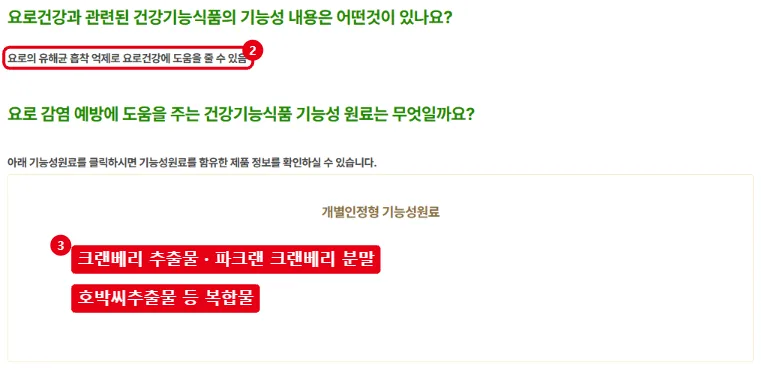 식품안전나라 요로건강 기능성 내용 요로의 유해균 흡착 억제로 요로건강에 도움을 줄 수 있음 문구와 크랜베리 호박씨추출물 원료를 빨간색으로 표시한 화면