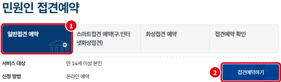 법무부 온라인민원서비스 민원인 접견예약 화면에서 일반접견 예약 탭과 접견예약하기 버튼을 빨간 번호로 표시한 모습