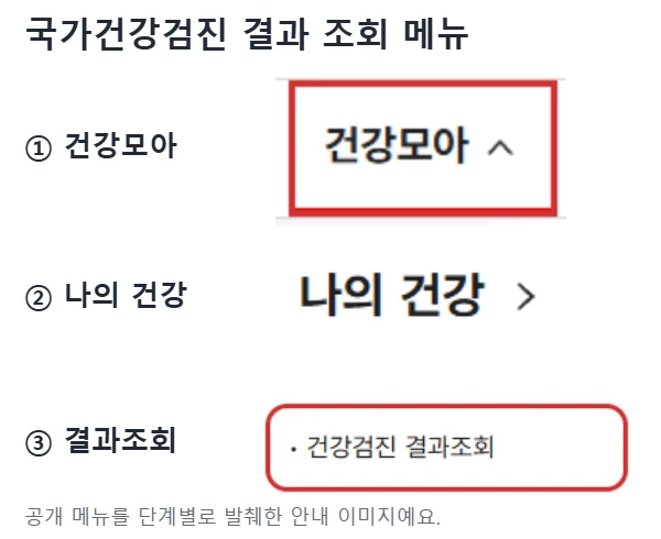 국민건강보험 공개 메뉴의 건강모아, 나의 건강, 건강검진 결과조회를 단계별로 발췌하고 빨간색으로 강조한 안내