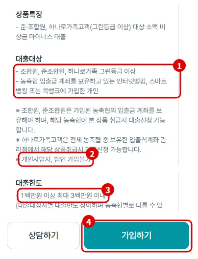 NH농협 상품몰 NH콕비상금대출 상세에서 대출대상, 개인사업자·법인 가입불가, 대출한도, 가입하기 버튼을 빨간 번호로 표시한 화면