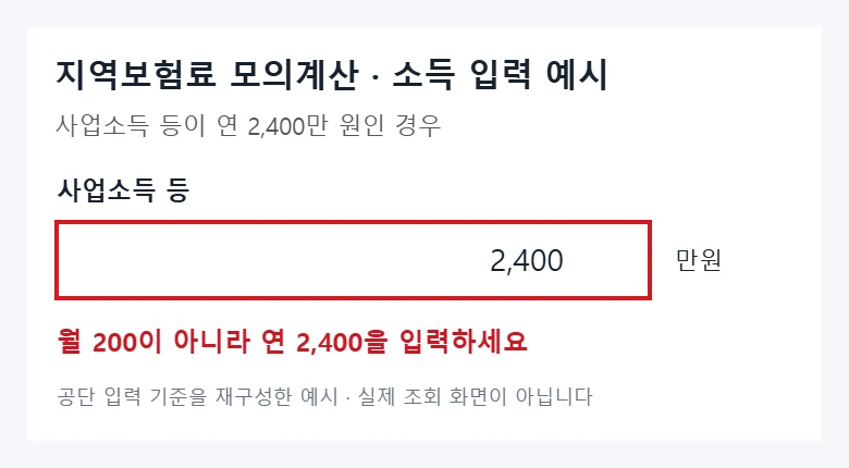 지역가입자 건보료 계산 시 연소득 2400만원을 사업소득 등 항목에 2400으로 입력하는 예시와 빨간 강조