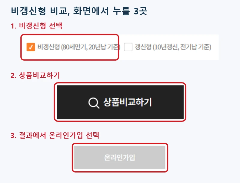 보험다모아에서 비갱신형 선택, 상품비교하기, 온라인가입 선택 순서의 실제 화면 일부를 빨간 테두리로 강조한 안내