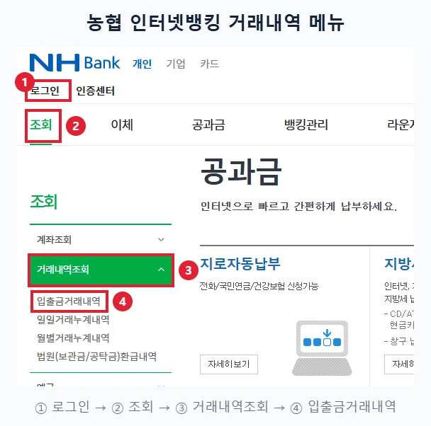 NH농협 인터넷뱅킹에서 로그인, 조회 메뉴, 거래내역조회, 입출금거래내역 순서를 빨간 테두리와 번호로 표시한 화면