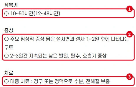 질병관리청 감염병포털 노로바이러스 감염증 페이지의 잠복기 10~50시간, 설사와 구토·낮은 발열·탈수 증상, 수분·전해질 보충 치료 부분을 빨간 번호로 표시한 화면