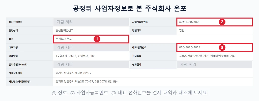 공정거래위원회 사업자정보 공개 화면에서 주식회사 온포의 상호, 사업자등록번호, 대표 전화번호를 빨간 테두리로 표시한 화면