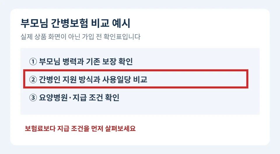 부모님 간병인보험 선택 전 지원 방식과 사용일당 비교를 빨간색으로 강조한 예시