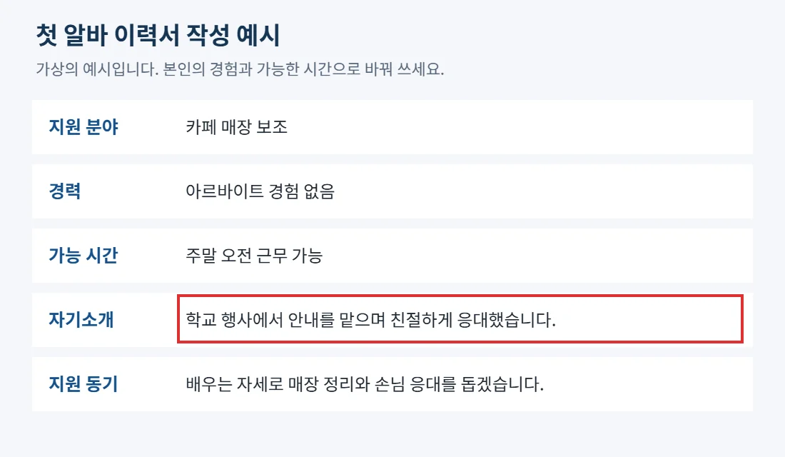 첫 알바 지원자의 경력 없음과 근무 가능 시간, 자기소개를 적은 가상 이력서 예시