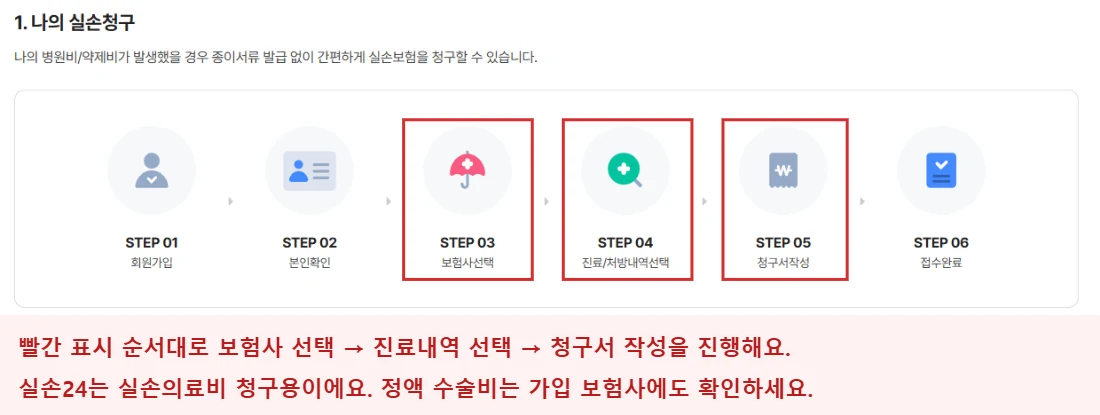 실손24 공식 나의 실손청구 단계에서 보험사 선택, 진료내역 선택, 청구서 작성 단계를 빨간색으로 강조한 화면