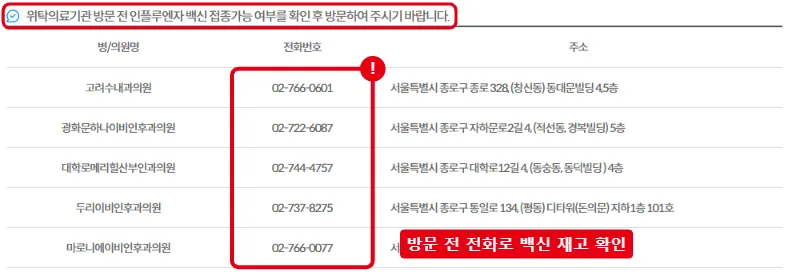 예방접종도우미 임신부 인플루엔자 위탁의료기관 검색 결과 목록에서 전화번호 열과 방문 전 접종 가능 여부 확인 안내를 빨간 테두리로 표시한 화면