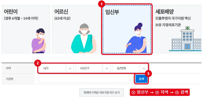 예방접종도우미 인플루엔자 예방접종 위탁의료기관 찾기 화면에서 임신부 탭, 지역 선택, 검색 버튼을 빨간 테두리로 표시한 화면