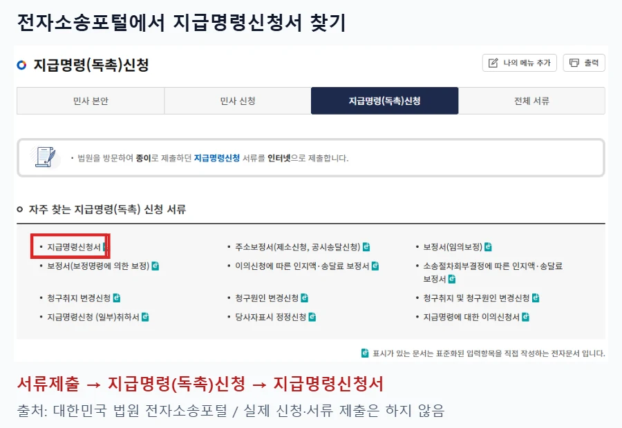 대한민국 법원 전자소송포털 지급명령 독촉신청 화면에서 지급명령신청서 링크를 빨간 박스로 강조한 이미지