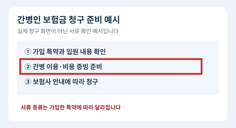 삼성화재 간병인보험 청구 준비 중 간병 이용과 비용 증빙을 빨간색으로 강조한 예시