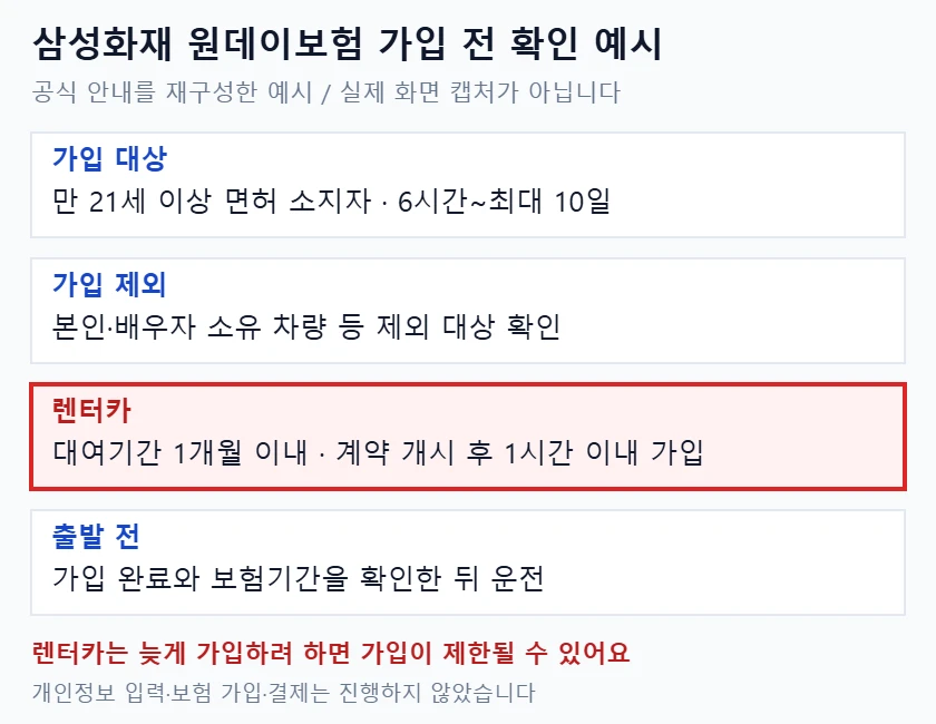 삼성화재 원데이 자동차보험의 가입 나이와 기간, 제외 차량을 정리하고 렌터카 계약 개시 후 1시간 이내 가입 조건을 빨간 박스로 강조한 예시