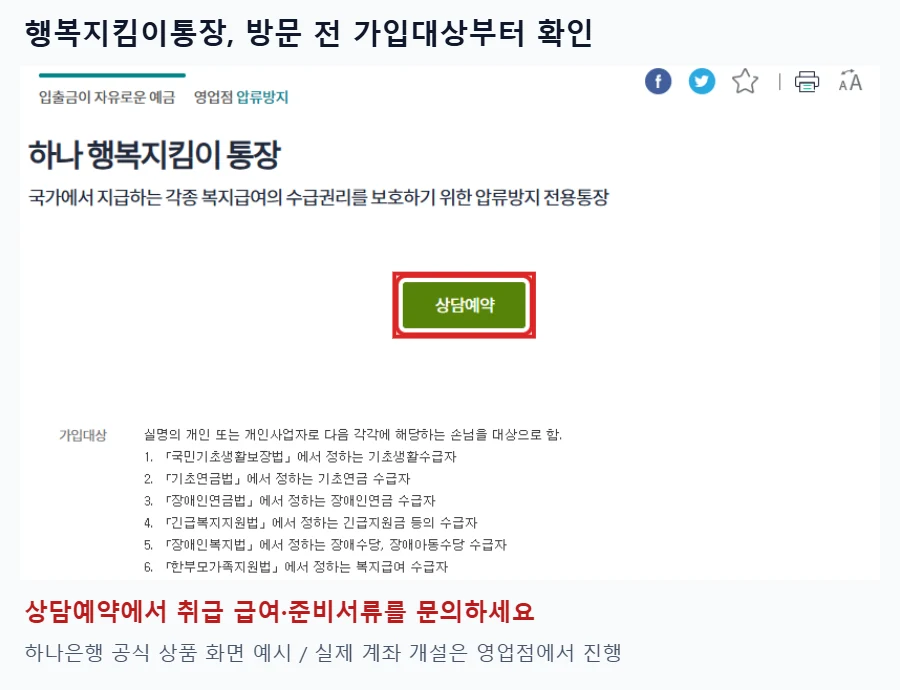 하나 행복지킴이통장 공식 상품 화면의 가입대상 목록과 상담예약 버튼을 빨간 박스로 강조한 안내 이미지