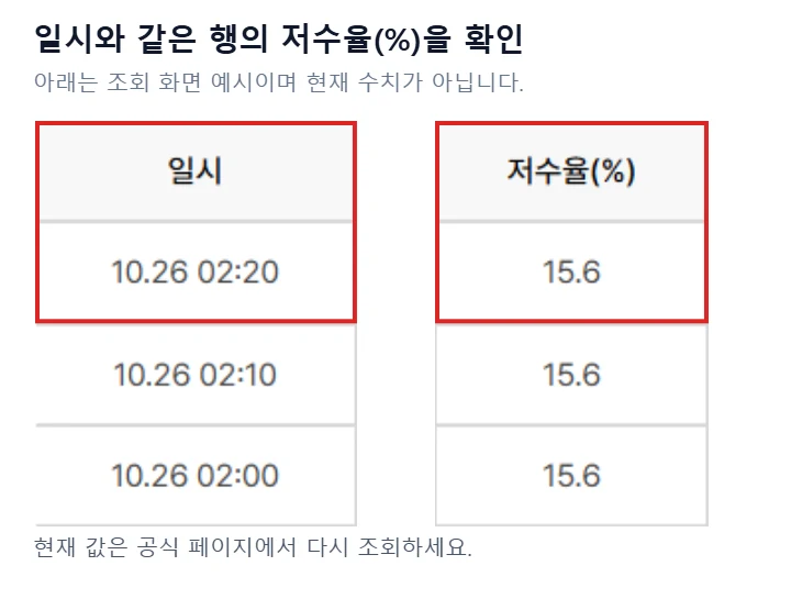 섬진강댐 수문현황의 일시와 저수율 퍼센트 열에서 같은 행을 빨간색으로 강조한 조회 예시