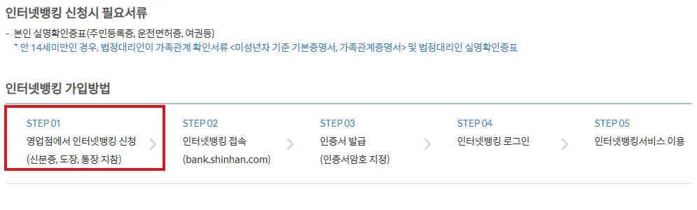 신한은행 인터넷뱅킹 안내 화면에서 필요서류와 STEP 01 영업점에서 인터넷뱅킹 신청 단계를 빨간색으로 표시한 화면