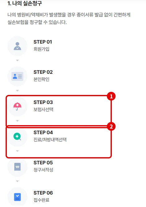 실손24 시스템소개 화면에서 실손보험 청구 6단계 중 보험사선택과 진료/처방내역선택 단계를 빨간 테두리로 표시한 모습
