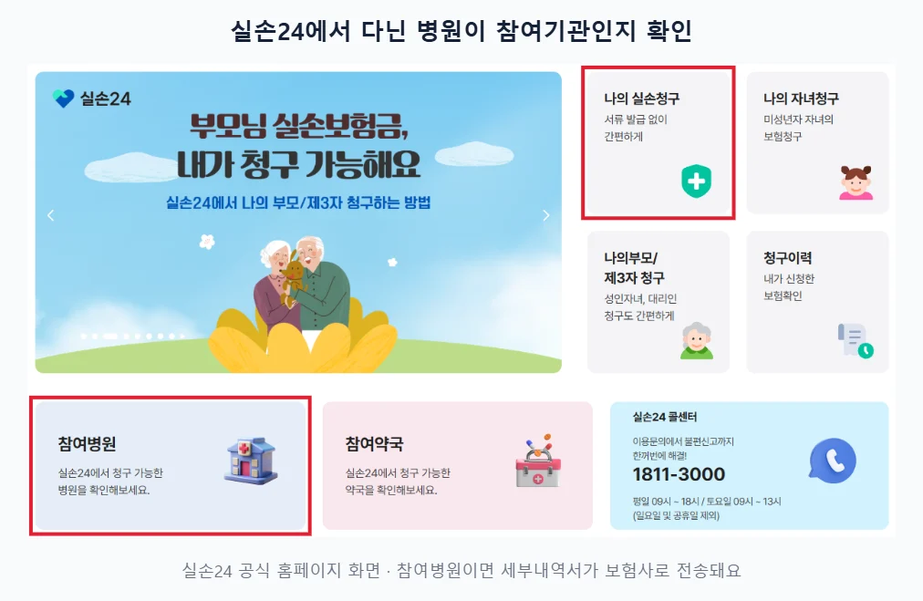 실손24 홈페이지에서 참여병원 메뉴와 나의 실손청구 메뉴를 빨간 테두리로 표시한 화면
