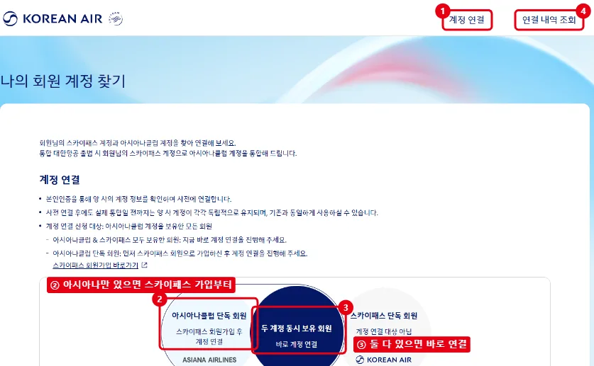 스카이패스 아시아나클럽 계정 연결 페이지에서 계정 연결 메뉴, 연결 내역 조회, 아시아나클럽 단독 회원과 두 계정 동시 보유 회원 안내를 빨간 테두리로 표시한 화면