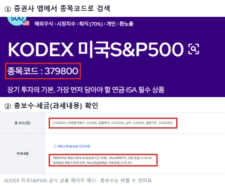 KODEX 미국S&P500 공식 상품 페이지에서 종목코드 379800, 총보수, 과세내용(배당소득세 15.4%)을 빨간 상자로 표시한 예시