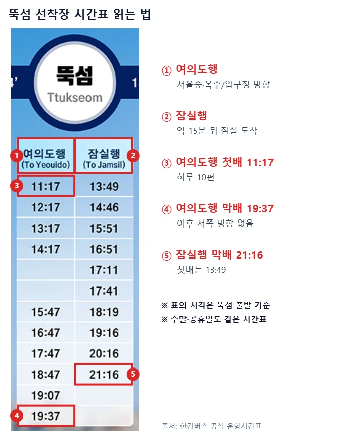 한강버스 공식 운항시간표의 뚝섬 선착장 열에서 여의도행·잠실행 칸과 여의도행 첫배 11:17, 막배 19:37, 잠실행 막배 21:16을 빨간 번호 상자로 표시한 안내 이미지