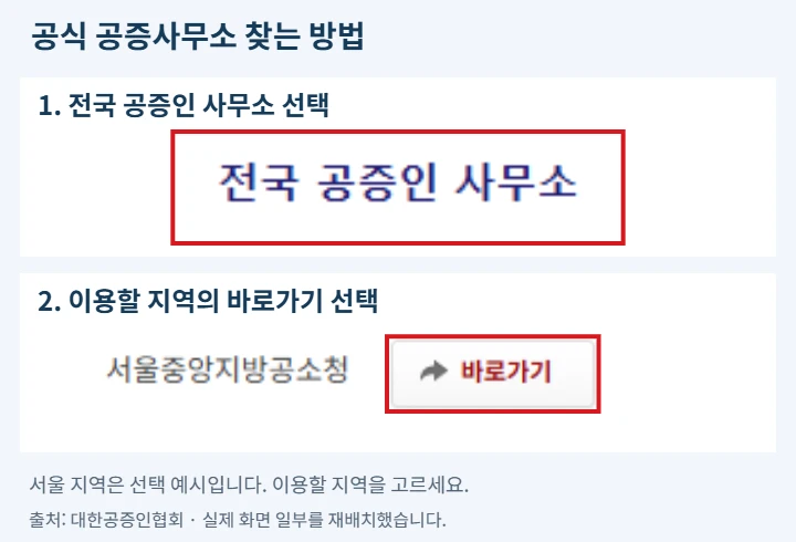 대한공증인협회의 전국 공증인 사무소 메뉴와 지역별 바로가기 버튼을 빨간 테두리로 강조한 유언 공증 상담 사무소 찾기 실제 화면
