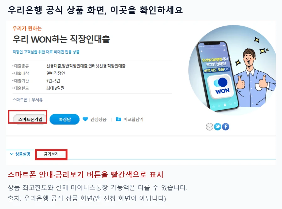 우리 WON하는 직장인대출 공식 상품 화면에서 스마트폰 안내와 금리보기 버튼을 빨간 박스로 강조한 이미지
