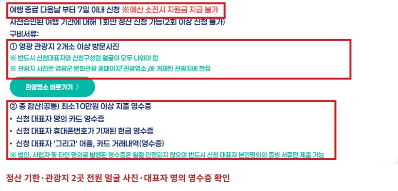 영광 반값여행 정산 안내에서 여행 다음날부터 7일 이내 기한, 관광지 두 곳 방문사진과 대표자 명의 영수증 조건을 빨간색으로 강조한 화면