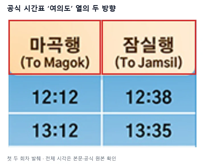 공식 한강버스 시간표의 여의도 출발 열에서 마곡행과 잠실행을 빨간 테두리로 강조한 첫 두 회차 발췌 화면
